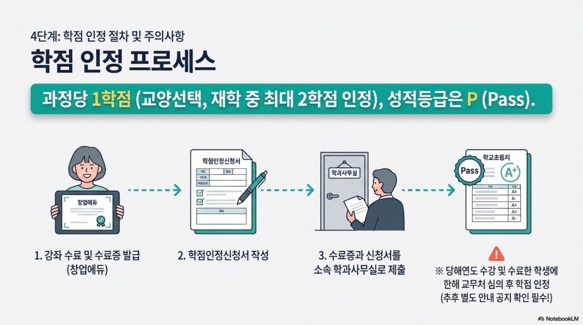 Yuhan_Startup_Credit_Guide_(2)_12.jpg